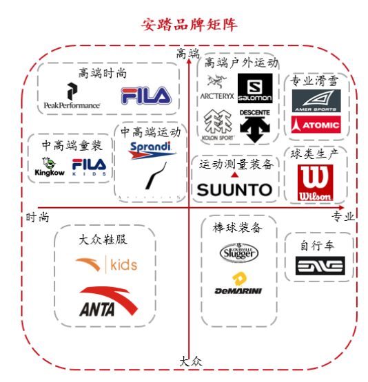 安踏品牌矩阵.png